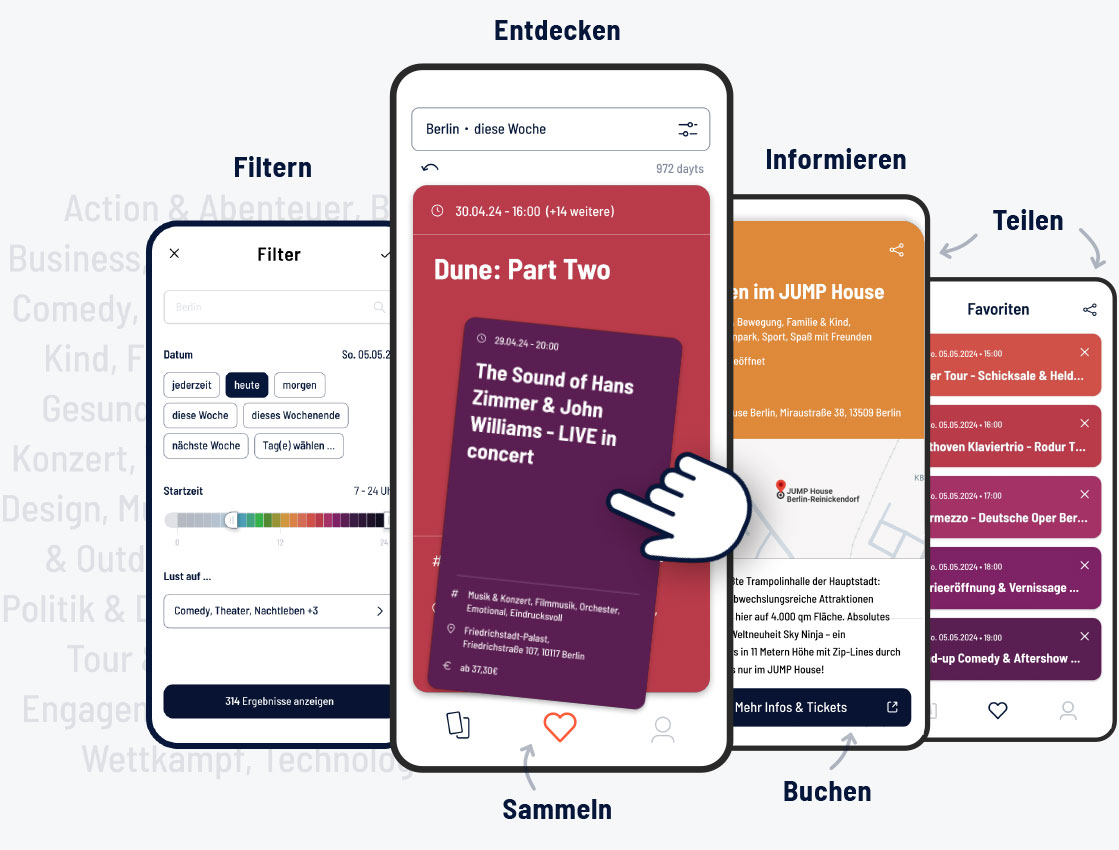 Grafik zeigt die dayt app auf einen Blick mit Screens: v.l.n.r. Filter-view, Startseite mit Karten-Swiping, Eventdetails und Favorite view